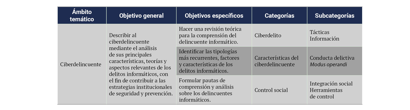 Tabla 1