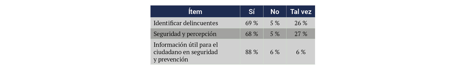 Tabla 2