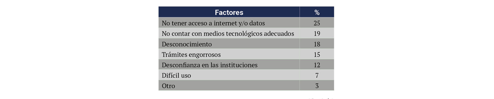 Tabla 3