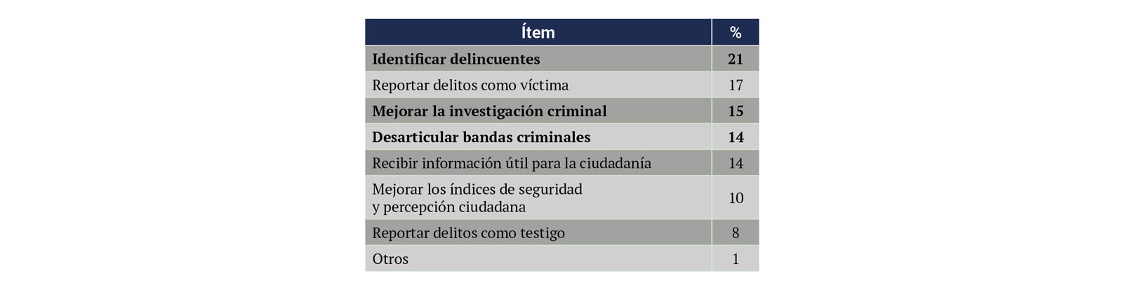 Tabla 4