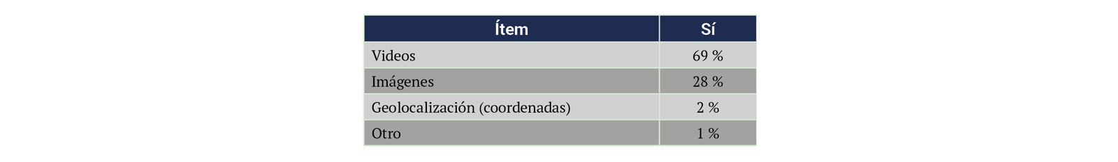 Tabla 5