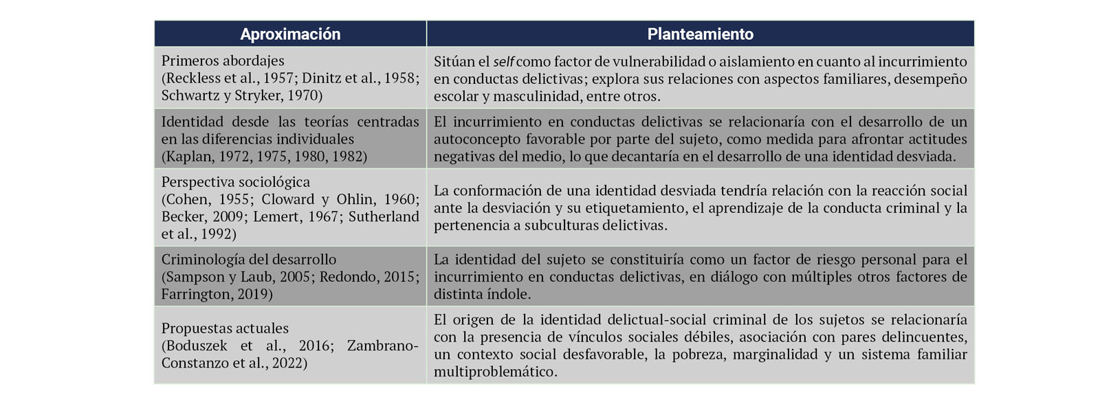 Tabla 1