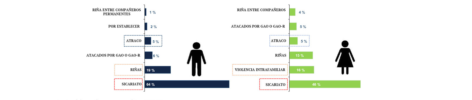 Figura 2