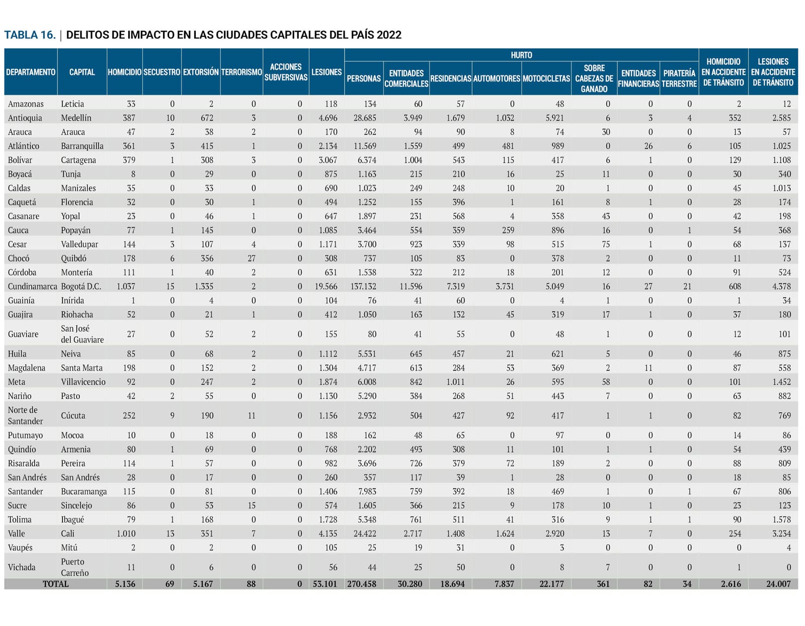 Tabla 16