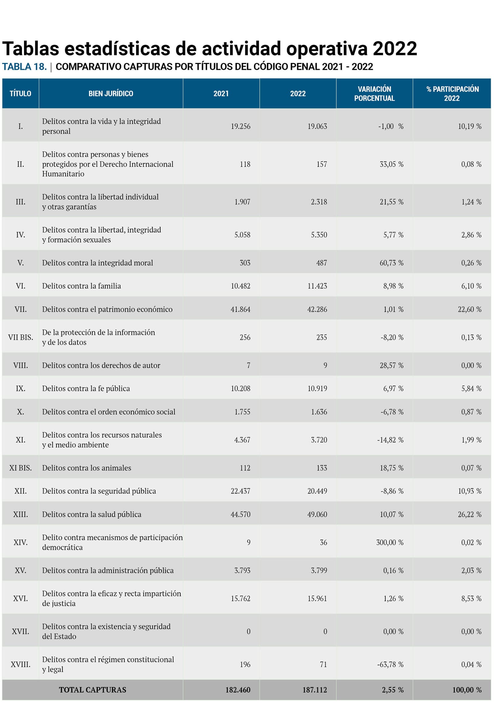 Tabla 18