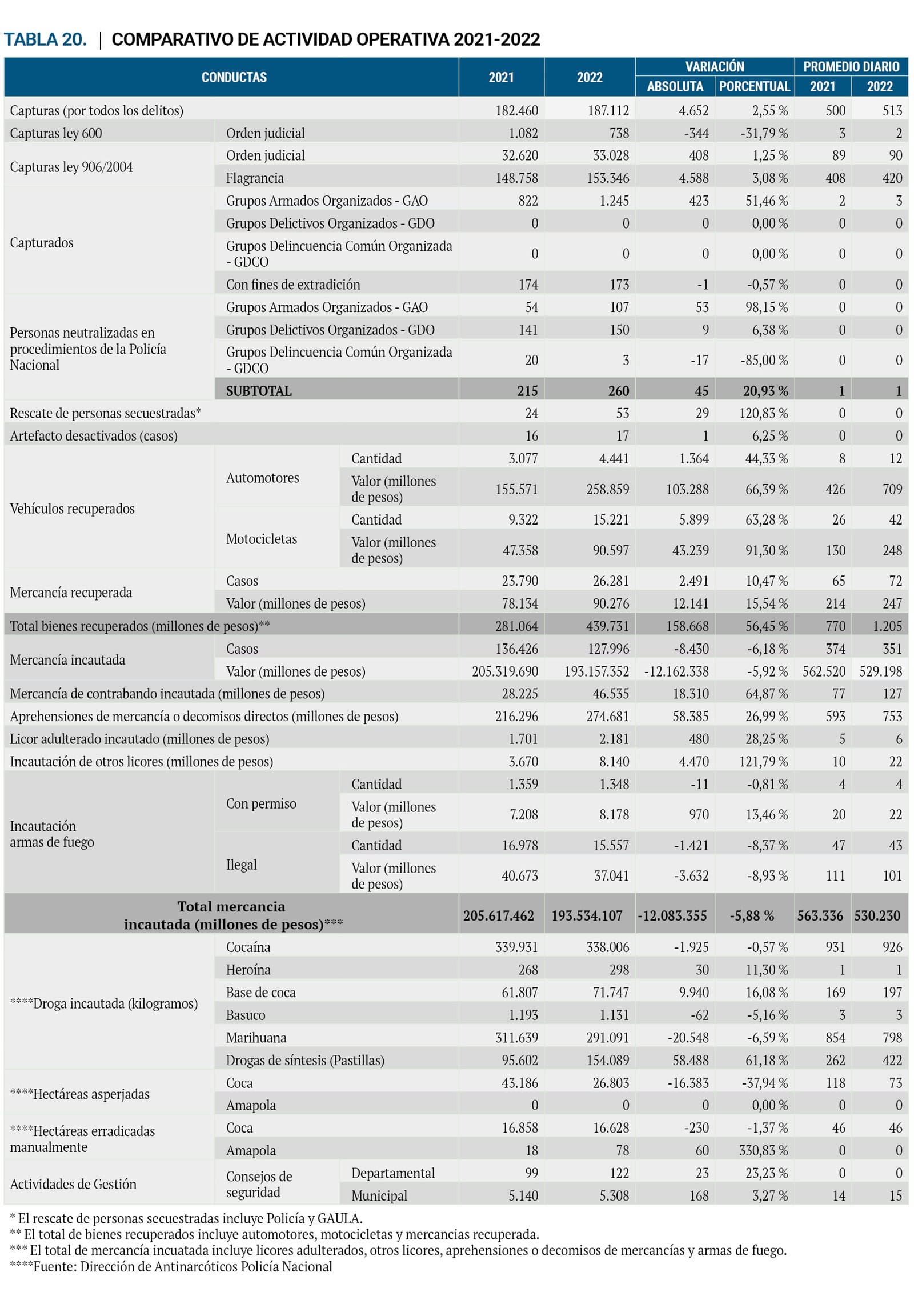 Tabla 20