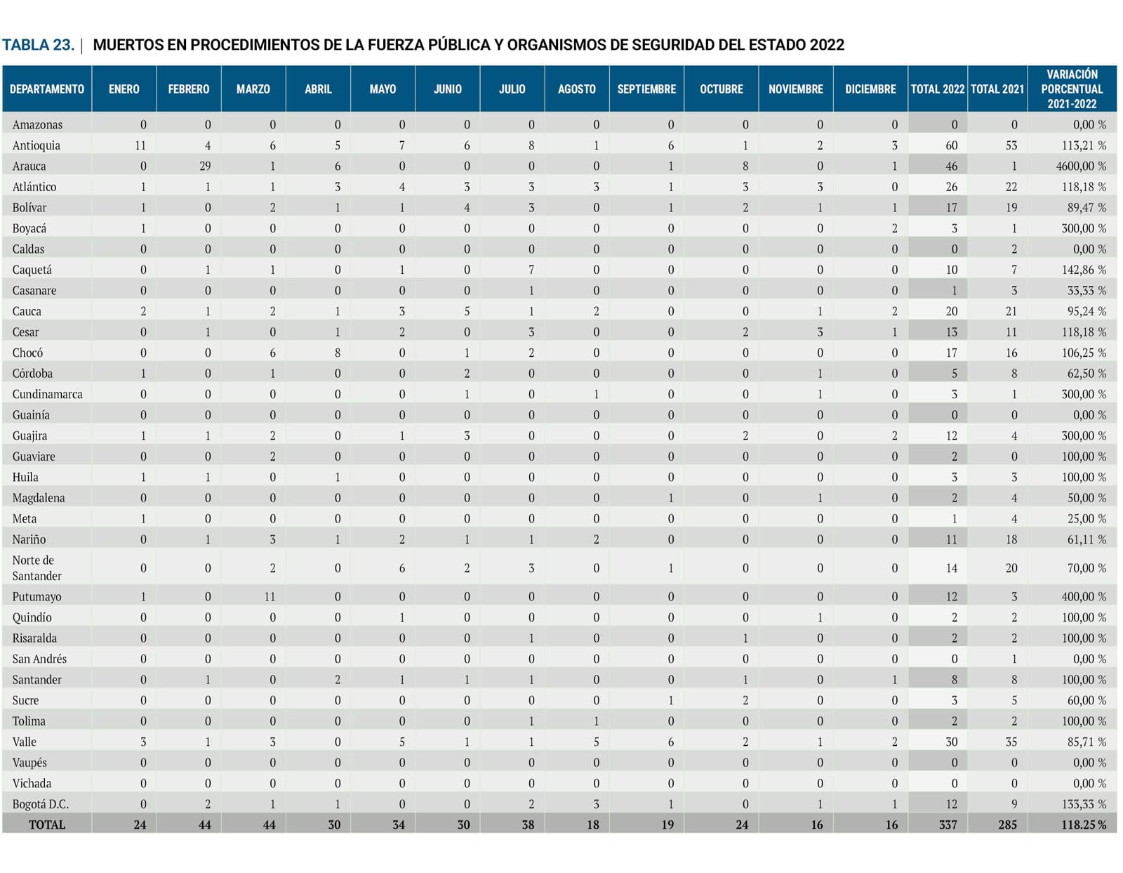 Tabla 23