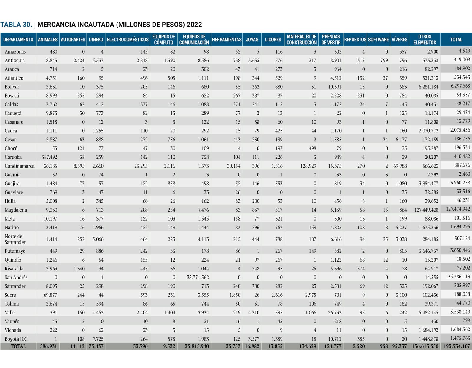 Tabla 30