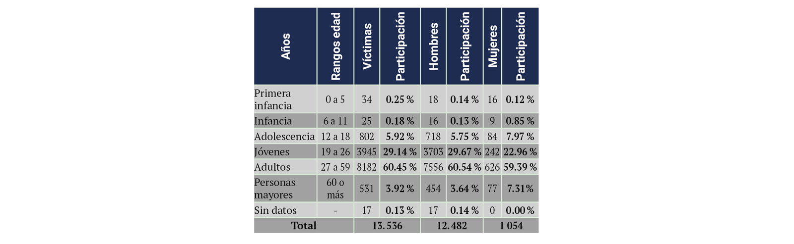 Tabla 1