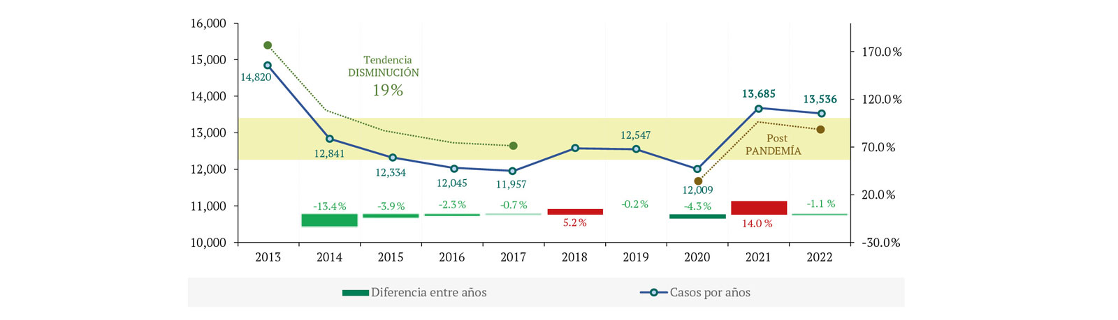 Figura 1