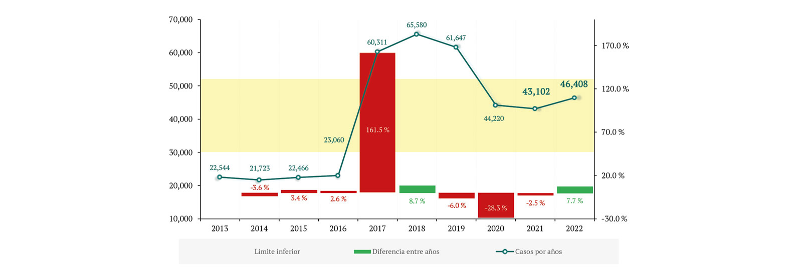 Figura 14