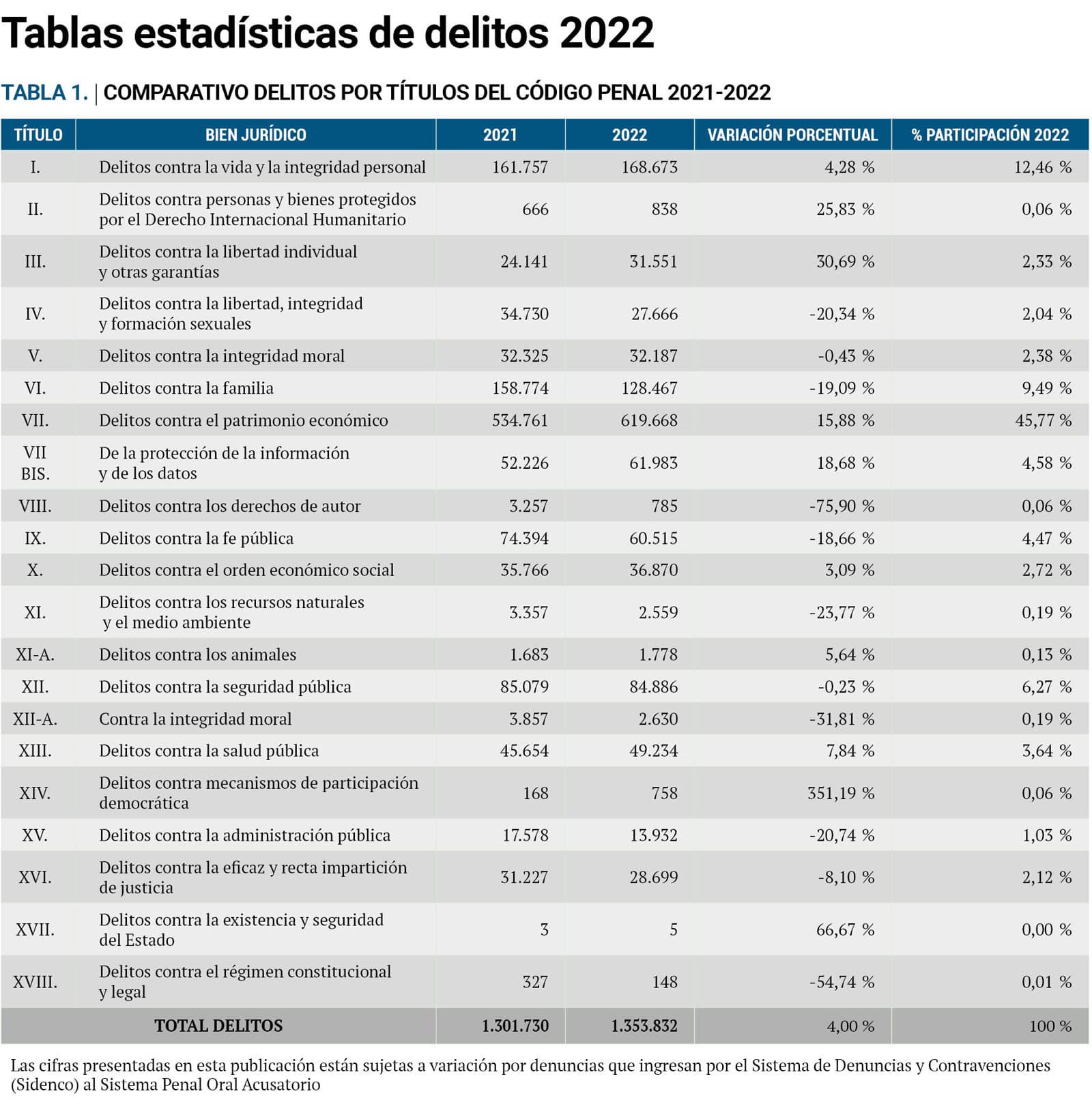 Tabla 1