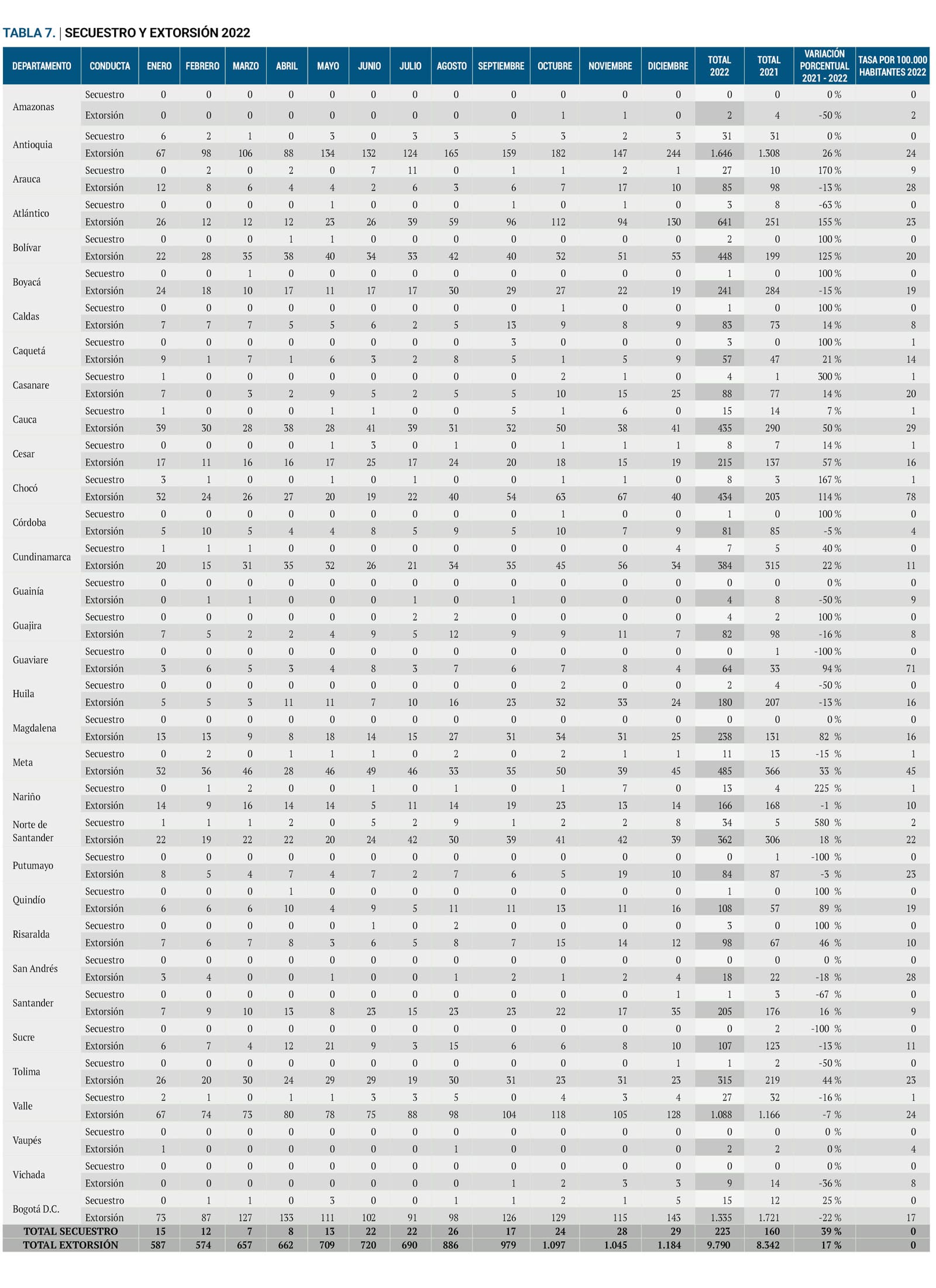 Tabla 7