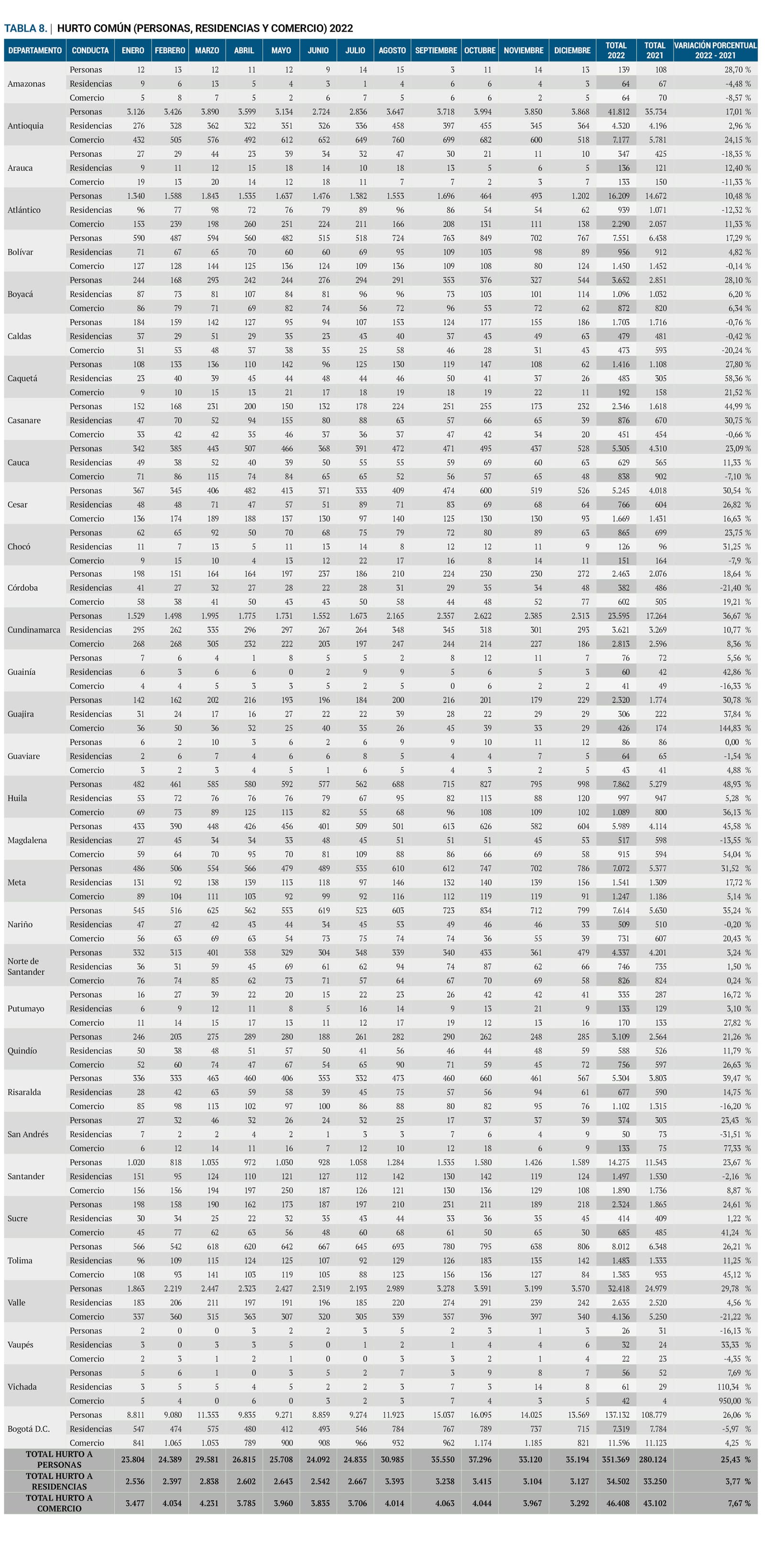 Tabla 8