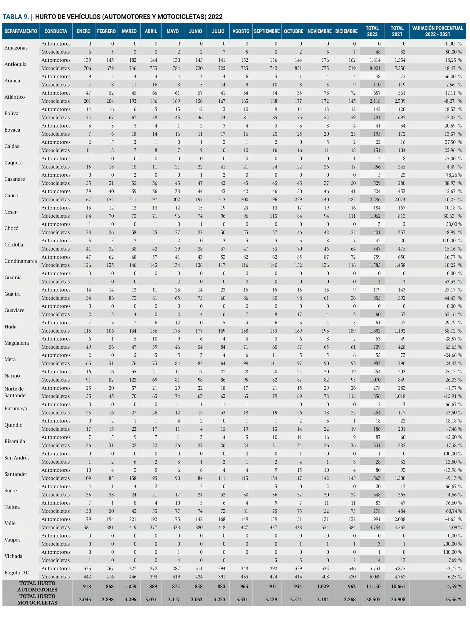 Tabla 9