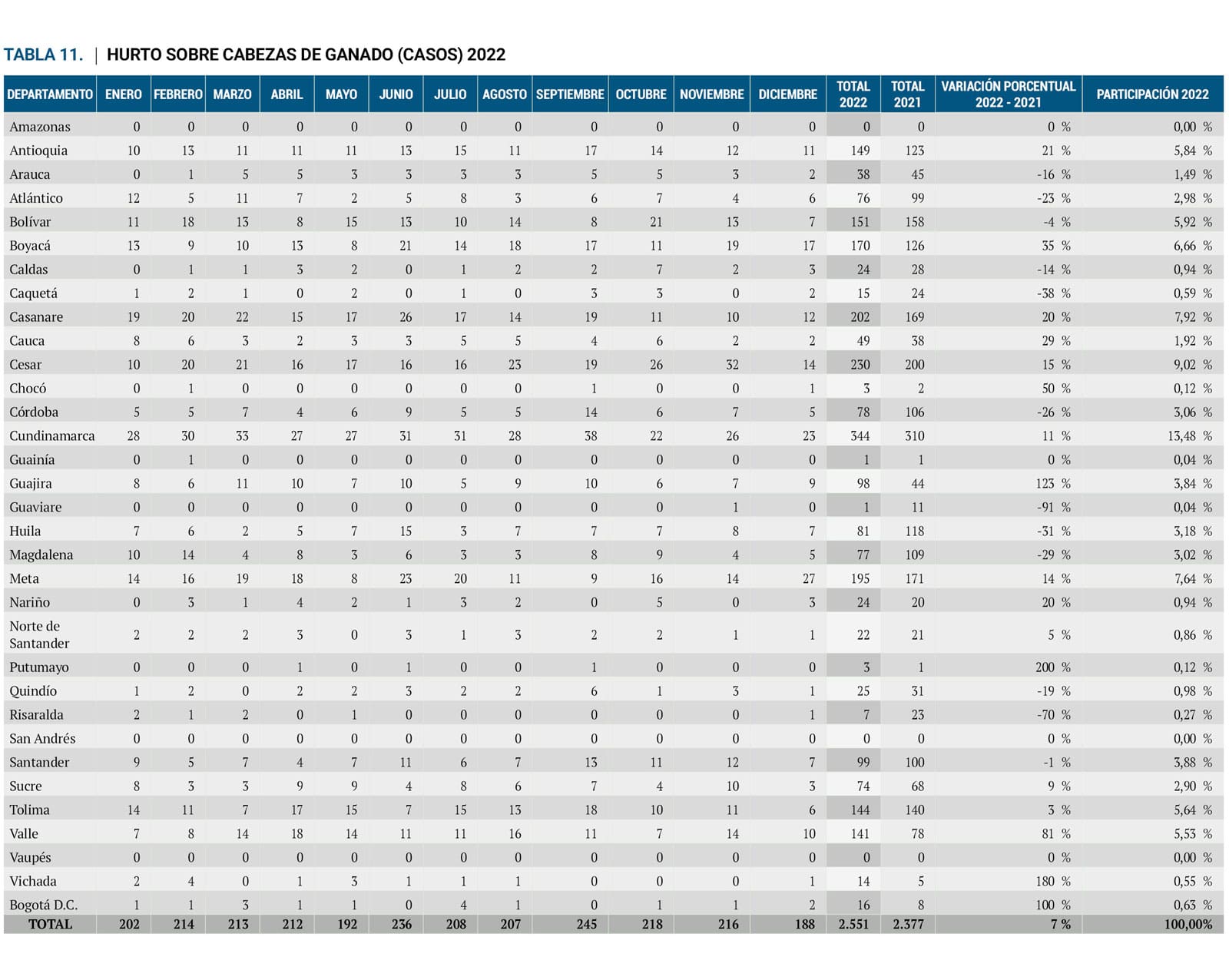 Tabla 11