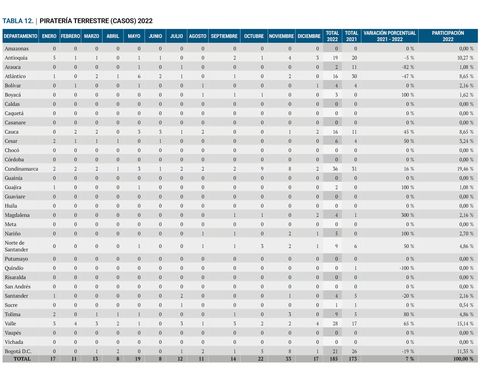 Tabla 12