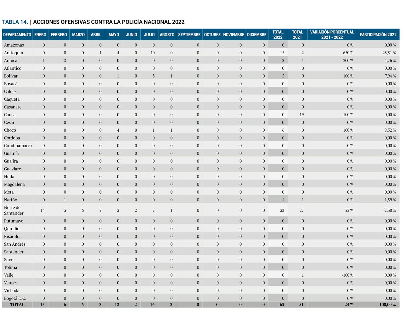 Tabla 14