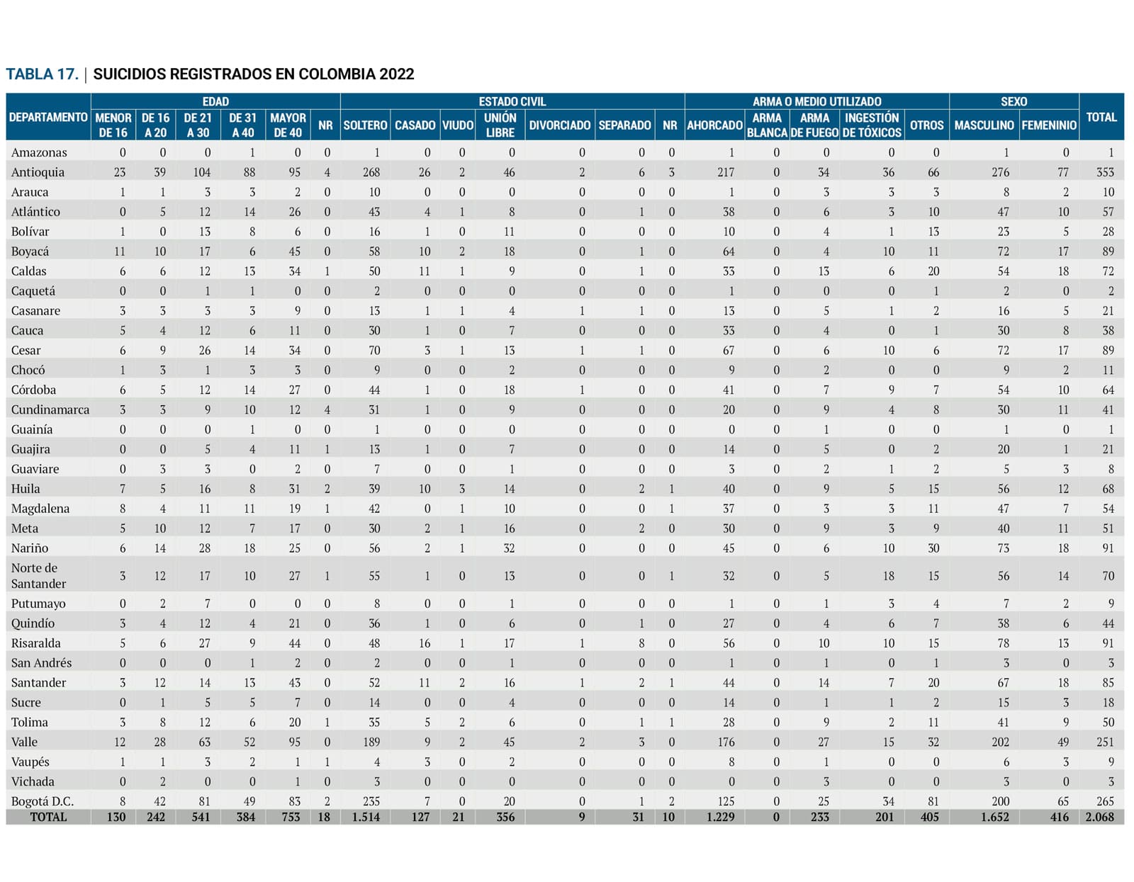 Tabla 17