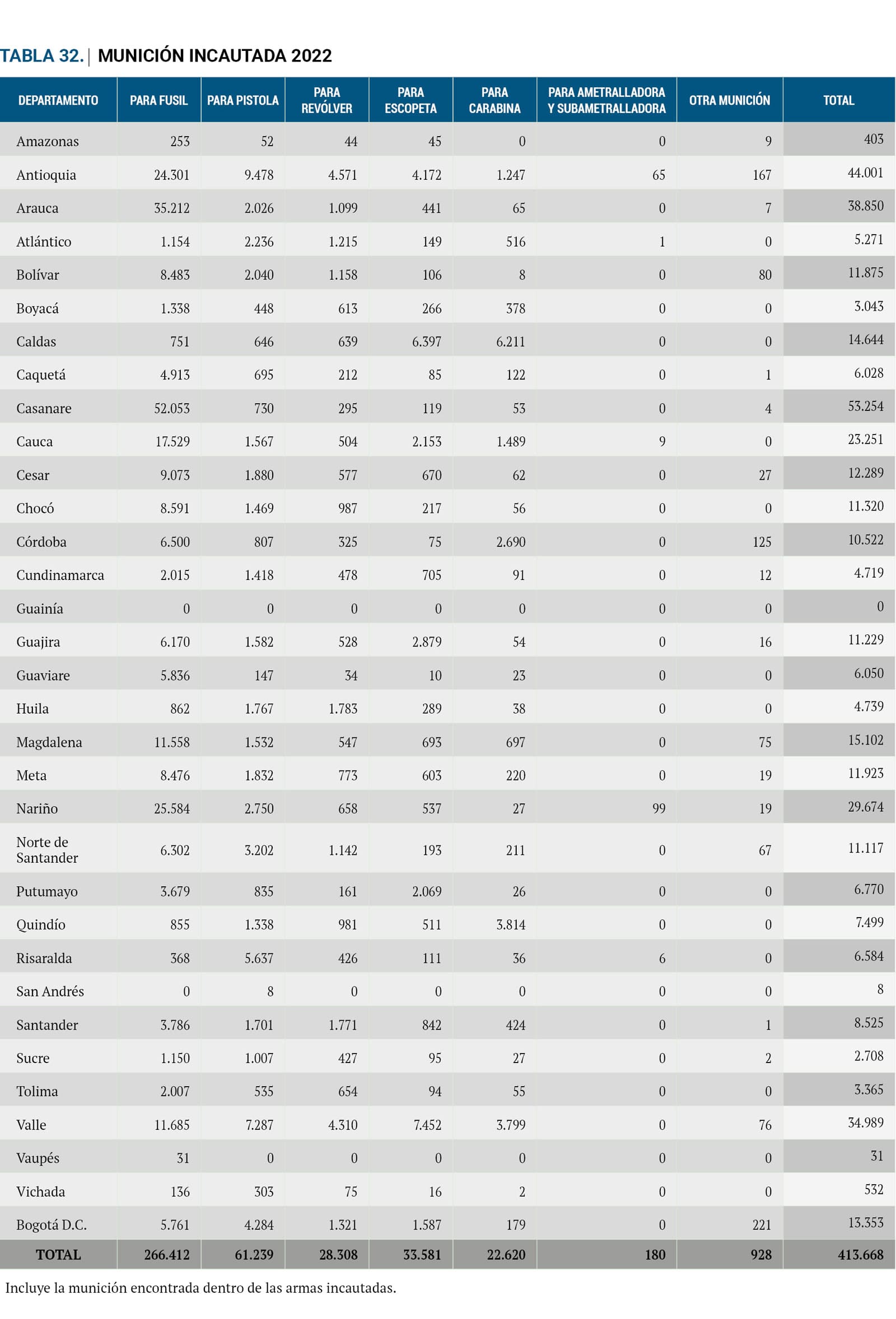 Tabla 32