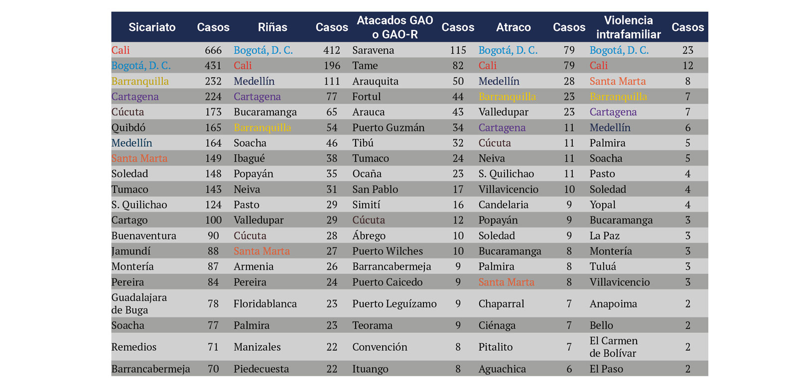 Tabla 2