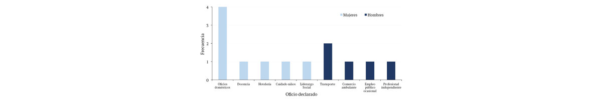 Figura 2