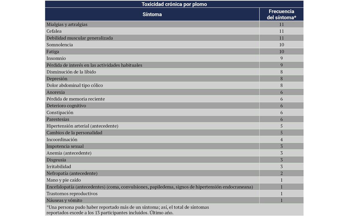 Tabla 1