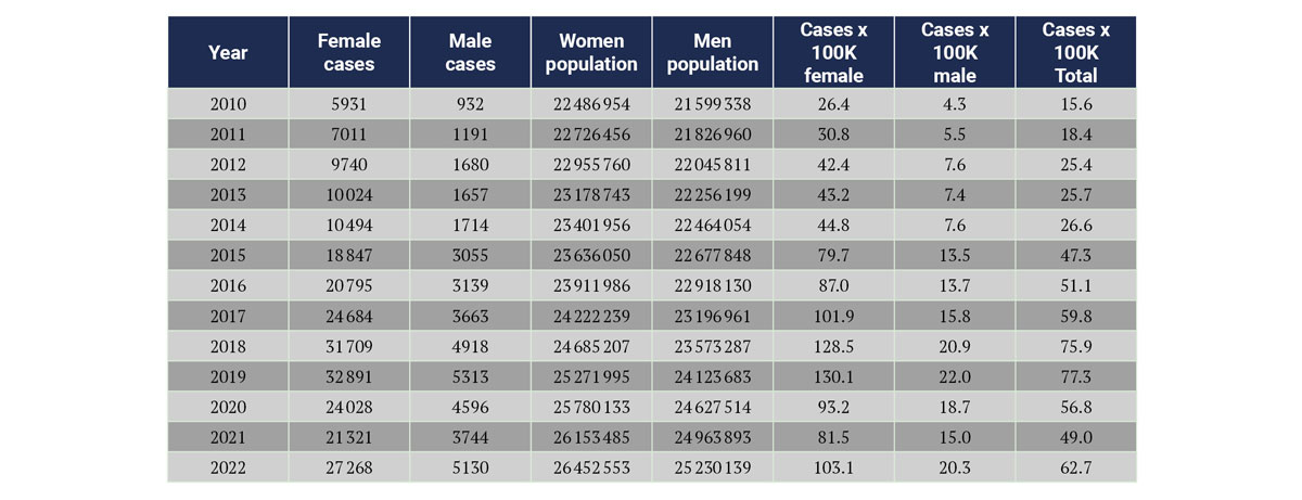 Table 3