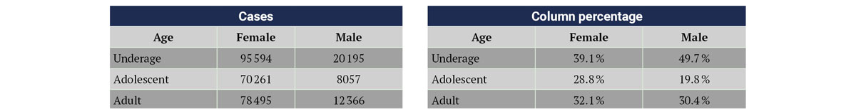 Table 5