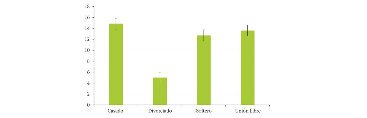 Figura 1