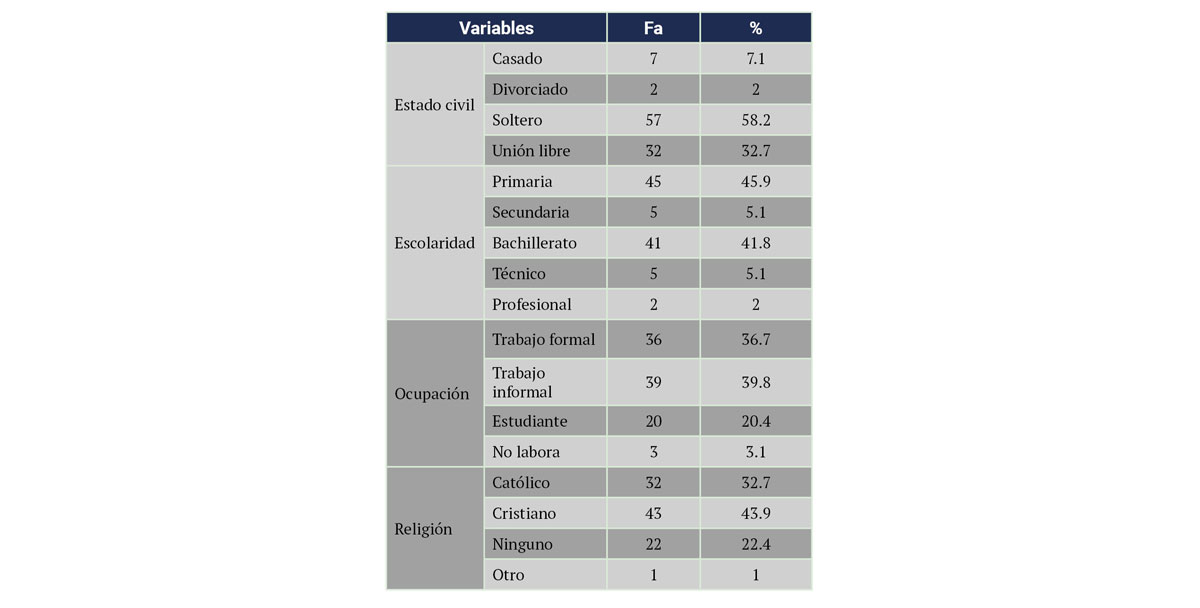 Tabla 1