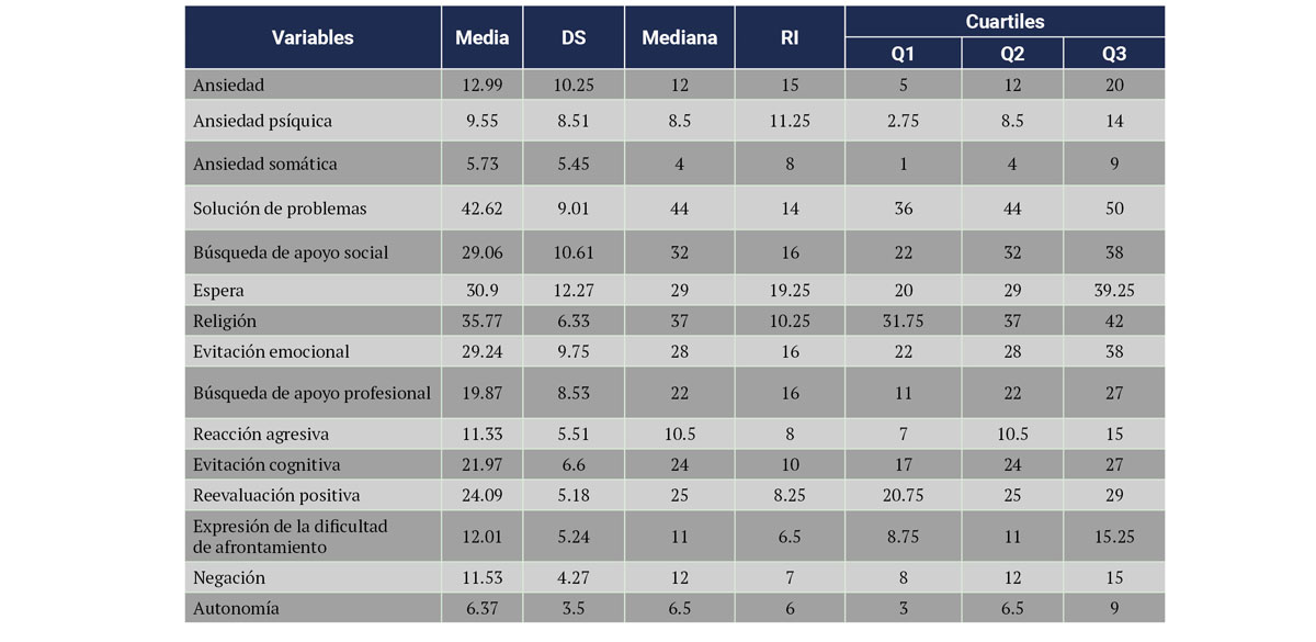 Tabla 2