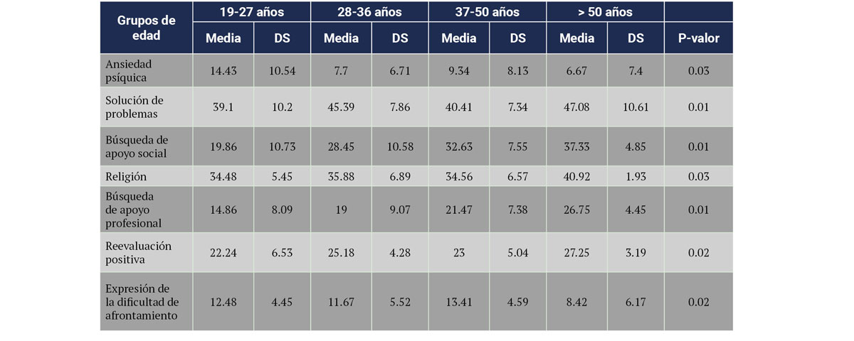 Tabla 3