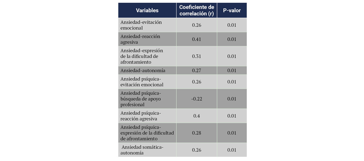 Tabla 4