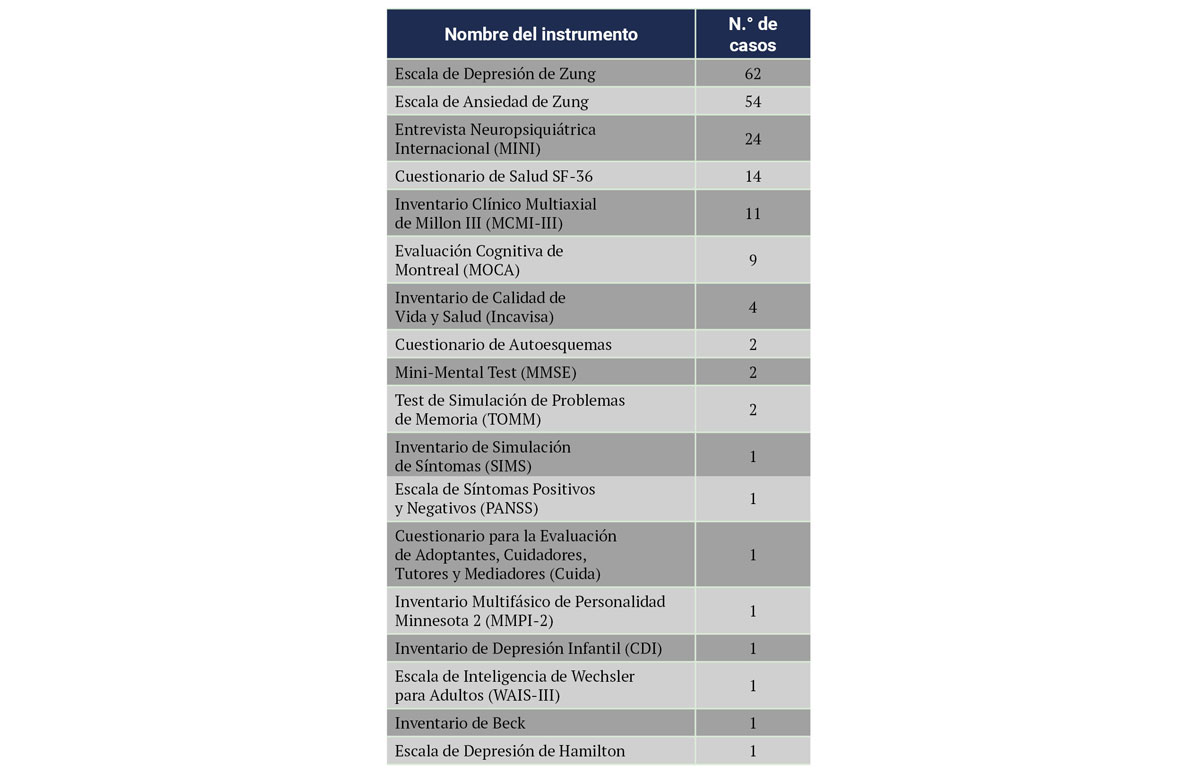 Tabla 1