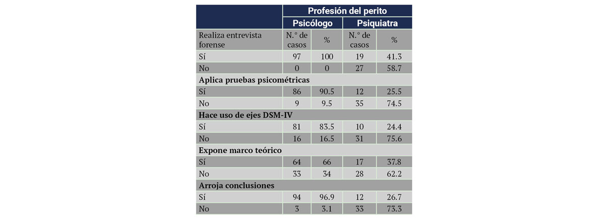 Tabla 2