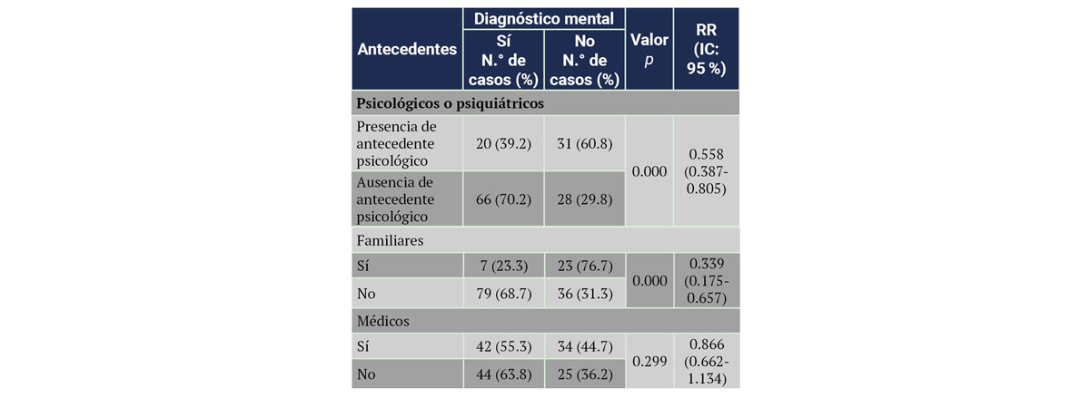 Tabla 4