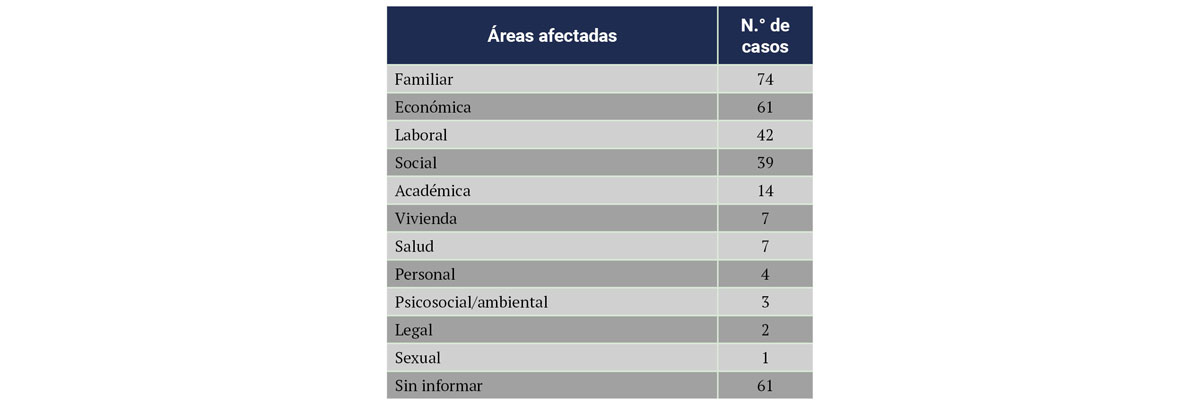 Tabla 5