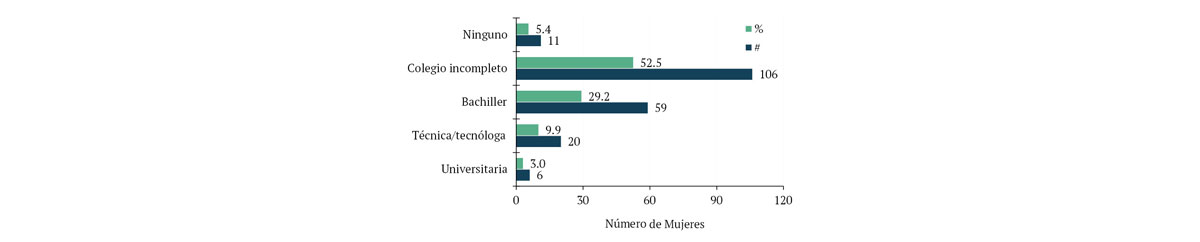 Figura 2