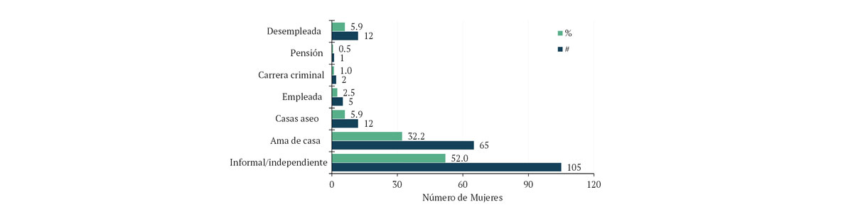 Figura 3