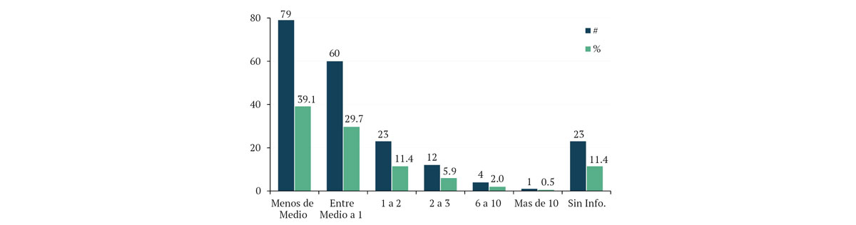 Figura 4