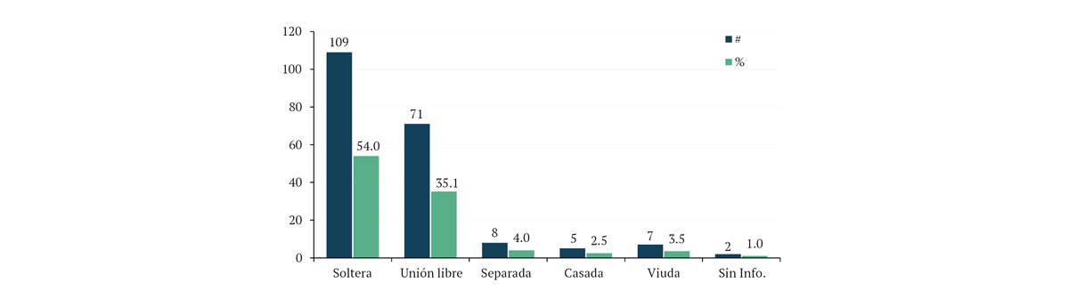 Figura 6