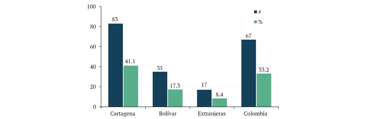 Figura 10