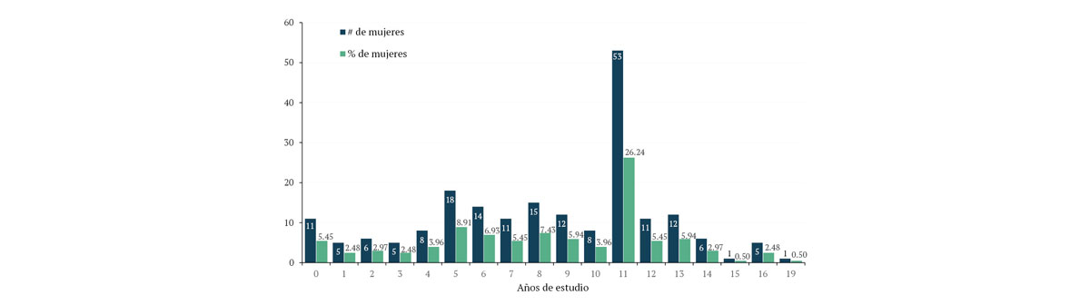 Figura 11