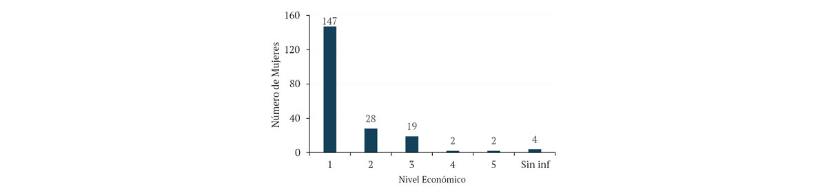 Figura 12