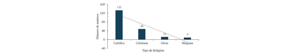 Figura 13