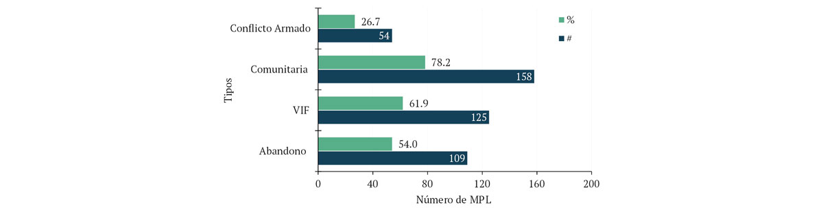 Figura 18