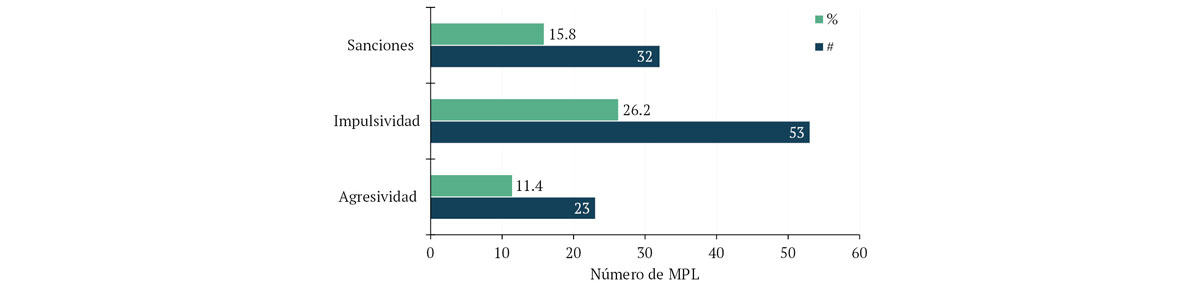 Figura 19