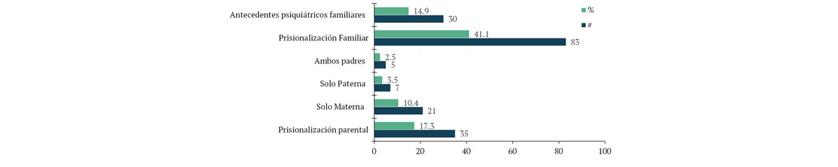 Figura 20