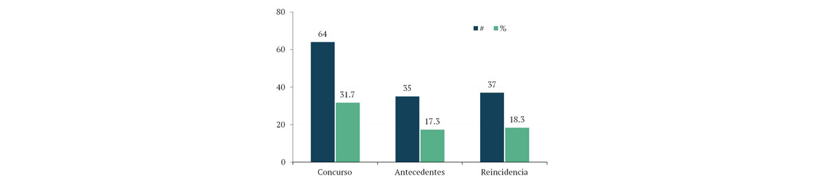 Figura 24